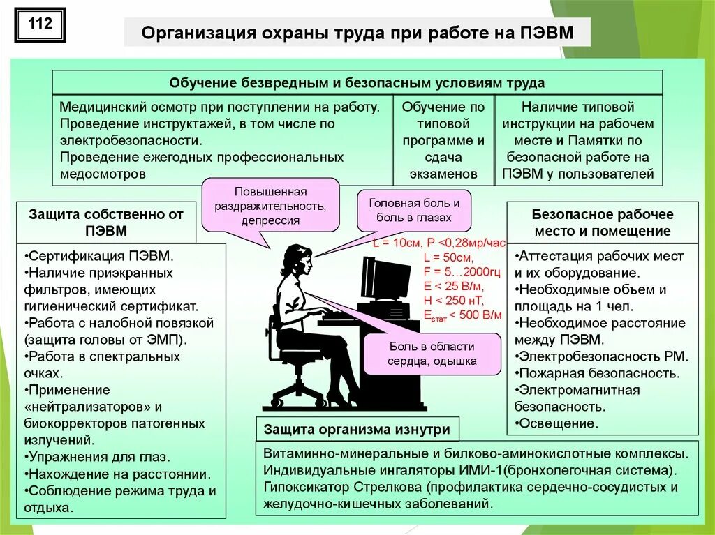 Охрана труда в учреждении образования. Организация охраны труда. Организация охраны труда на предприятии. Организация работы по охране труда. Организация работы охраны труд.