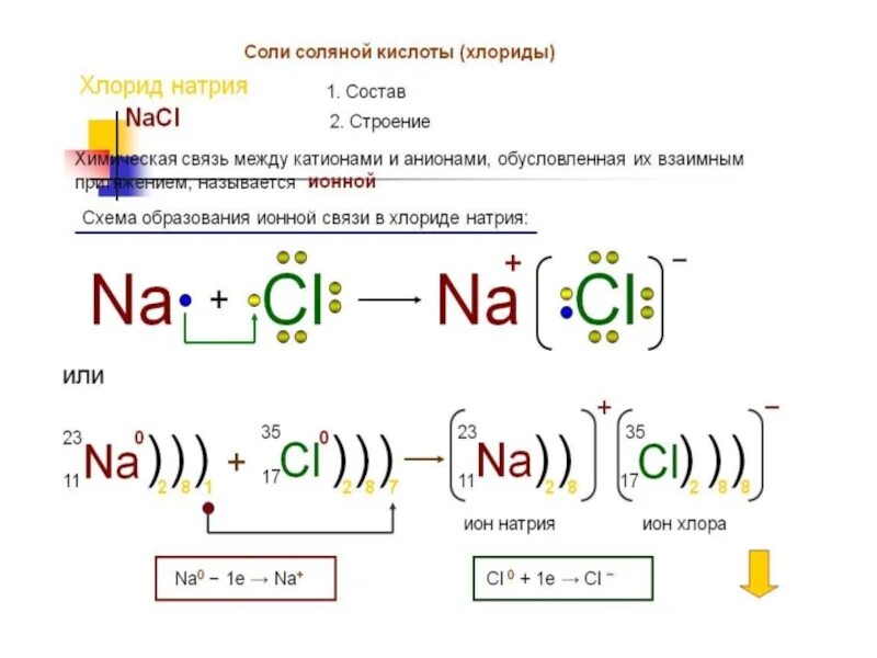 Фтор схема образования связи. Схема образования ионной связи между кальцием. Схема образования связи между атомами бария и. Схема образования ионной связи между кальцием и хлором. Схема образования ионной связи между кальцием и кислородом.