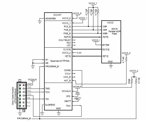 Spi fast flash boot