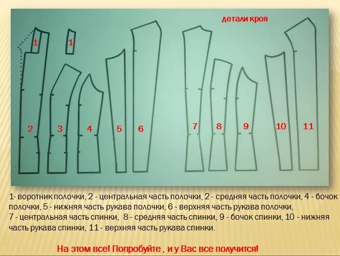 Полочка детали. Полочка деталь кроя. Детали кроя полочка и спинка. Центральная часть полочки. Детали кроя жакета полочка.