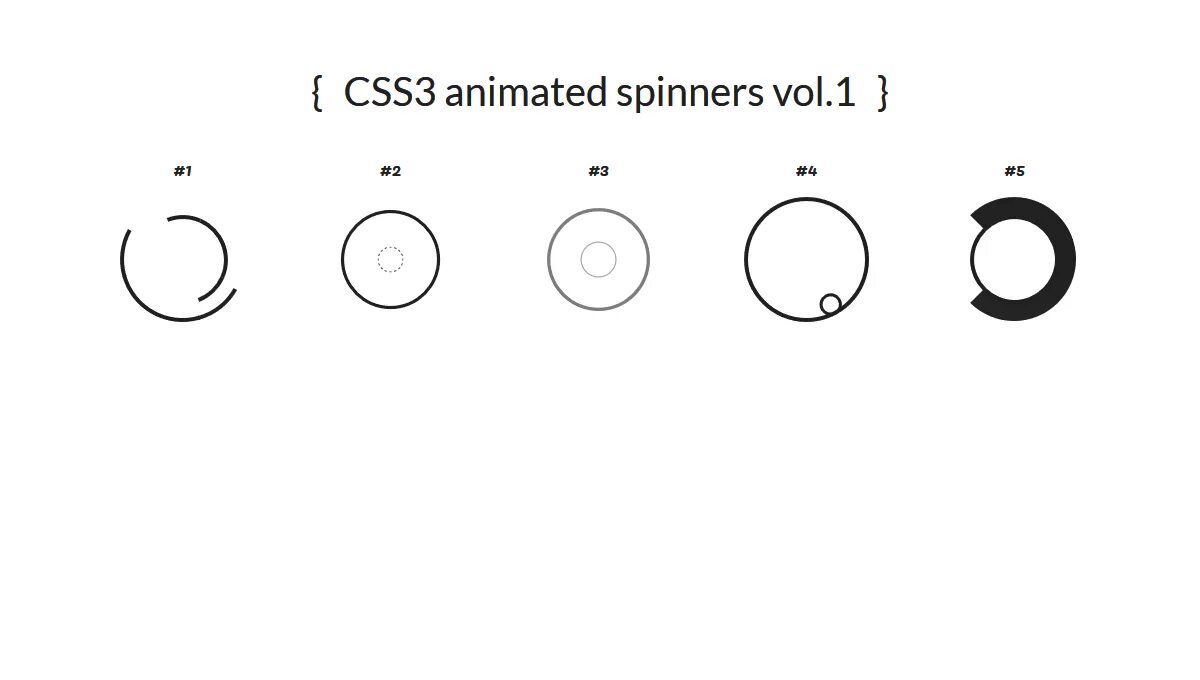 Html loader require