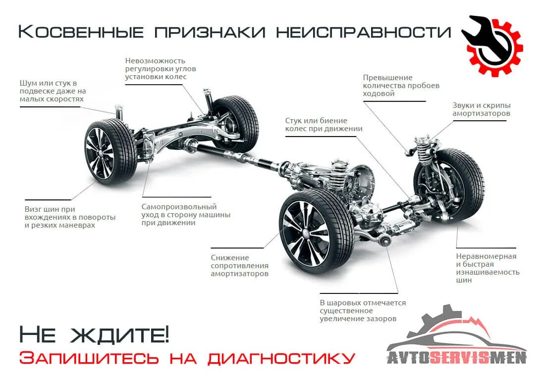 Ремонт ходовой части легкового автомобиля. 4matic схема привода. Полный привод Мерседес 4 matic схема. Схема трансмиссии 4matic. Схема полного привода gl 166.