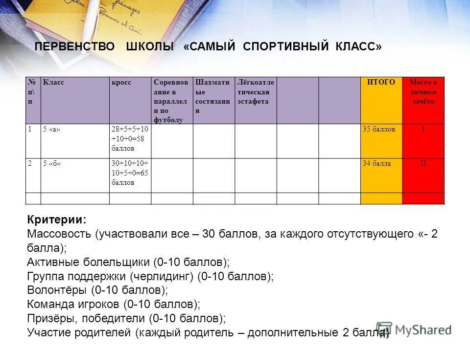 Кольцевая развязка чертеж. Программа управления. 1. Программа проект движение. Welding solidworks.