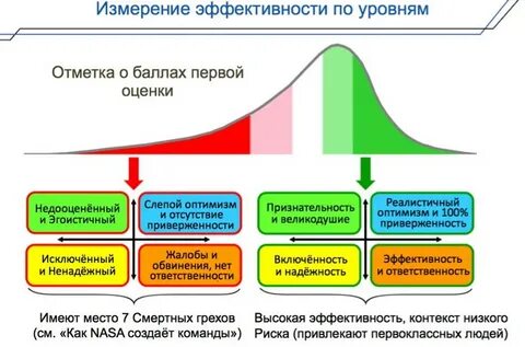 1 социальный контекст