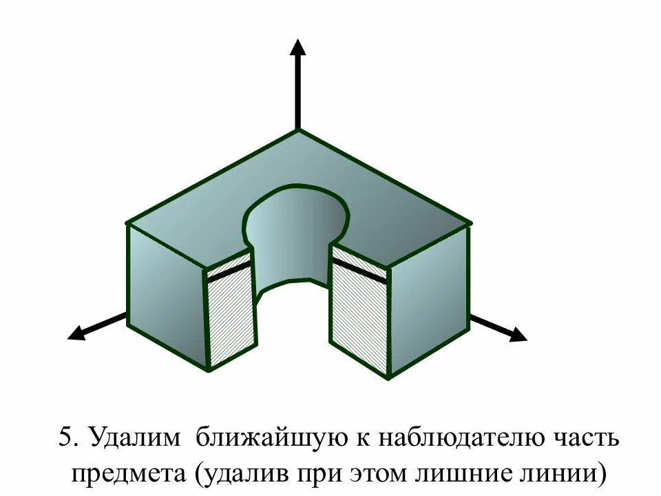 Разрезы в аксонометрических проекциях. Аксонометрическая проекция детали с разрезом. Разрезы в аксонометрии презентация. Разрезы в аксонометрических проекциях презентация. Вырез 4 части