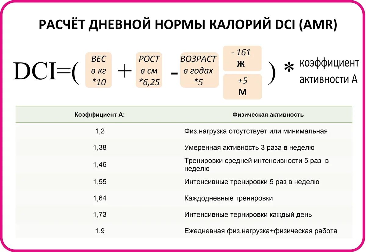 Какой калораж. Подсчёт суточной нормы калорий. Формула расчета нормы калорий. Формула для подсчета дневной нормы калорий. Как рассчитать потребность в калориях.