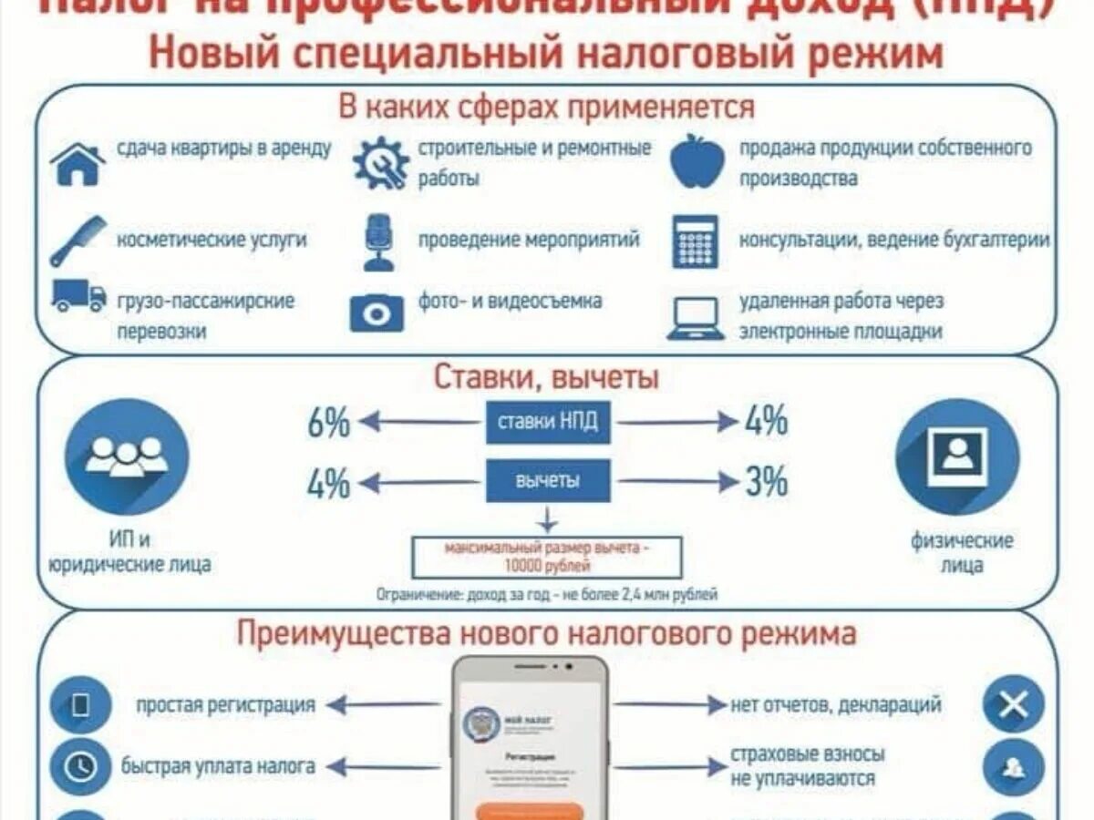 Ип самозанятый какие налоги. Налог на профессиональный доход. Преимущества налога на профессиональный доход. Специальный налоговый режим налог на профессиональный доход. Специальные налоговые режимы на профессиональный доход.