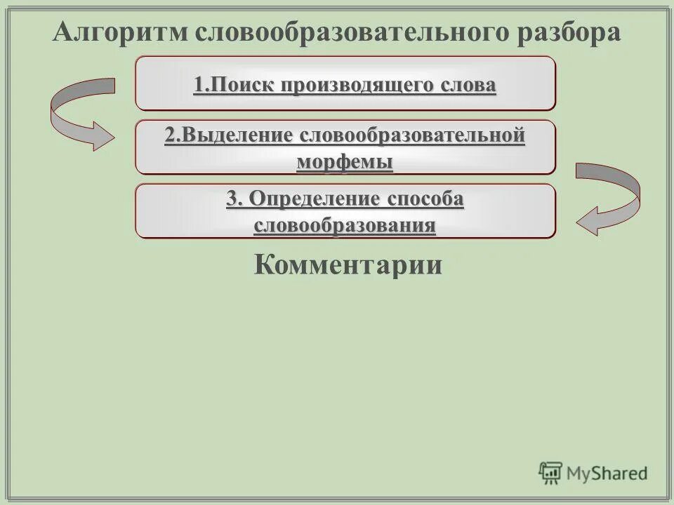 Схема словообразовательного разбора. Словообразовательный разьо. Словообразовательный разбор слова. Дополни алгоритм выполнения словообразовательного разбора дать толкование. Словообразовательный разбор.