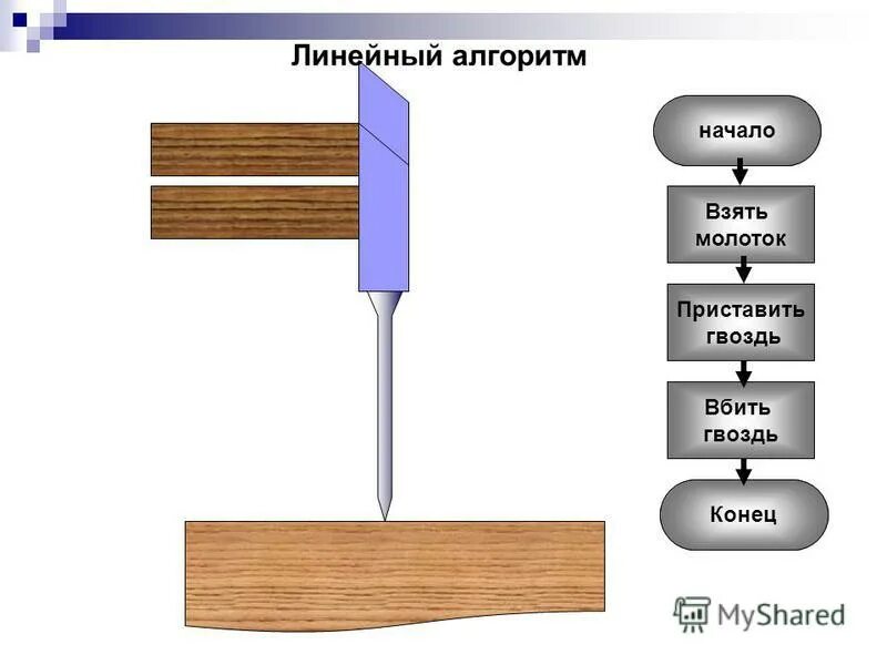 молоточек раздобуду. молотком ударяют по шляпке гвоздя площадью 3. молотком ударяют по шляпке гвоздя площадью 3. кошка массой 5 кг свернулась клубочком заняв. давление единицы давления 7 класс физика.
