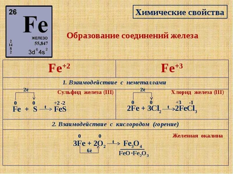 2 соединения железа и серы. Реакция образования сульфида железа. Сульфид железа и кислород. Взаимодействие сульфида железа с кислородом уравнение реакции. Образование сульфида железа 2.