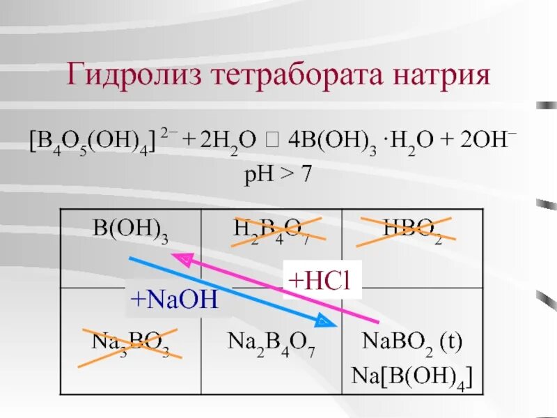 Гидролиз тетрабората натрия. Гидролиз натрия. Гидролиз тетрабората натрия уравнение. Уравнение реакции гидролиза тетрабората натрия. Случай гидролиза