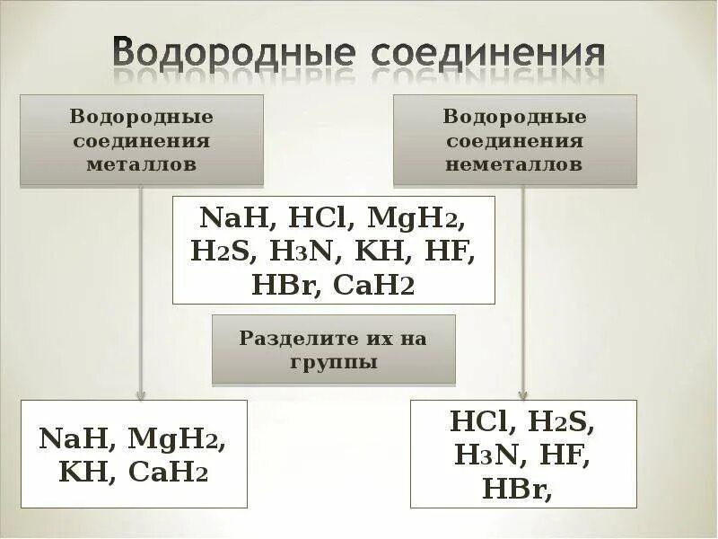 Водородное соединение al. Водородные соединения неметаллов. Водородные соединения металлов. Формула водородного соединения. Летучие водородные соединения.