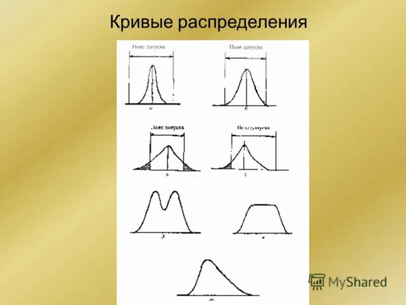 Типы кривых. Типы кривых