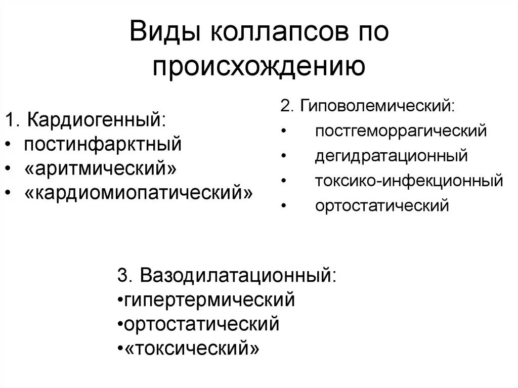 Коллапс классификация. Коллапс, понятие, виды и механизмы развития. Основные формы коллапса. Причины и механизмы развития коллапса.