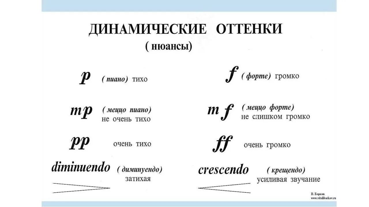 Можно потише звук. Музыкальные термины динамические оттенки. Динамика динамические оттенки в Музыке. Динамические оттенки форте и пиано. Обозначения динамических оттенков.