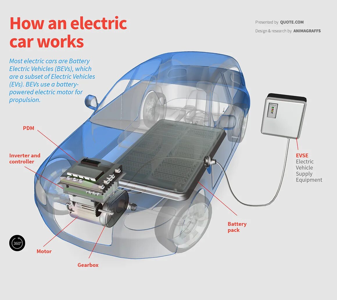 Электрокар Marchell Electric vehicle dn4. Battery Air Cooling System Electric vehicle. Конструкция электромобиля. Строение электромобиля. Powered electronic