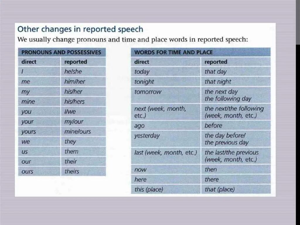 Seem перевод. Reported Speech таблица. Reported Speech правила. Reported Speech времена. Report Speech.