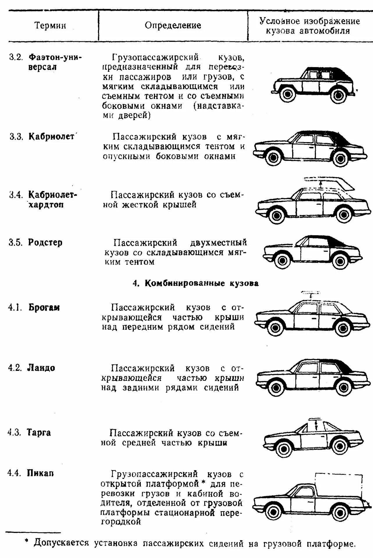 Типы автомобилей по кузову. Типы кузовов легковых автомобилей мерс 124. Классификация кузовов автомобилей. Классификация кузовов легковых автомобилей по конструкции. Классификация кузовов "по конструкции.