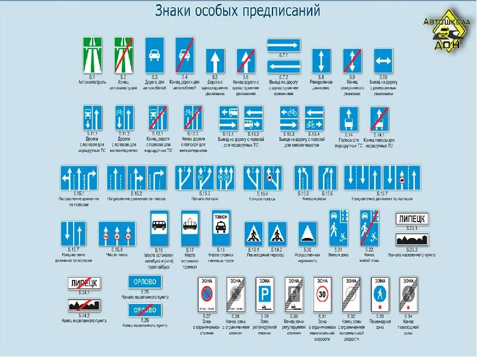 Зона действия знаков пдд 2023. Знаки особых предписаний ПДД 2021. Знаки особых предписаний ПДД 2020. Знаки особых предписаний ПДД 2022. Знаки особых предписаний ПДД 2023.