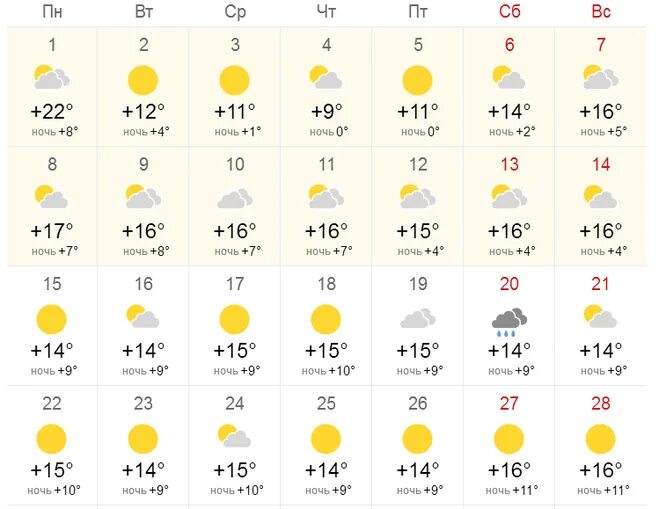 Погода на март в махачкале 2024 года. Погода в Махачкале. Погода в Махачкале на неделю. Какая погода в Махачкале. Погода в Махачкале на завтра.