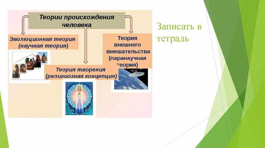 Многообразие культур России ОДНКНР. Духовно-нравственная культура народов России. Многообразие культур России ОДНКНР 5. ОДНКНР- теория.