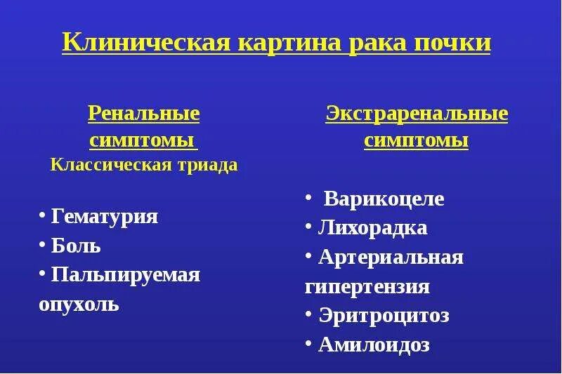 Клинический рак почки. Ранний признак опухоли почки. Опухоли почек клиническая картина. Для опухолей почек характерно. Новообразование в почке симптомы.