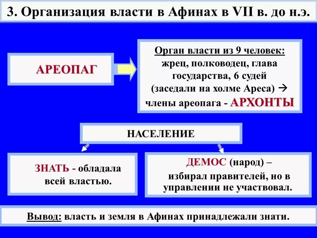 Земледельцы древней Аттики. Земледельцы Аттики теряют землю и свободу. Земледельцы Аттики теряют землю и свободу 5 класс. Презентация на тему земледельцы Аттики теряют землю и свободу.