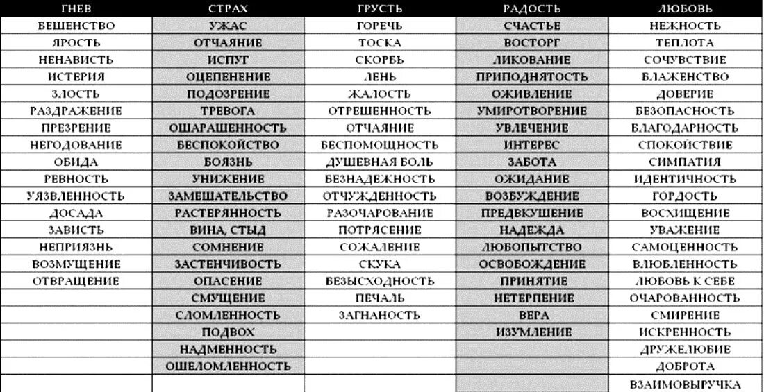 Список чувств и эмоций таблица