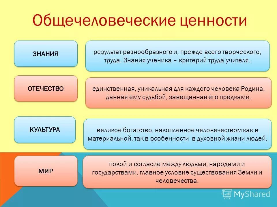 И т д эти ценности. Общечеловеческие ценности. Общечеловеческие ценности примеры. Общечеловеческие нравственные ценности. Национальные и общечеловеческие ценности.