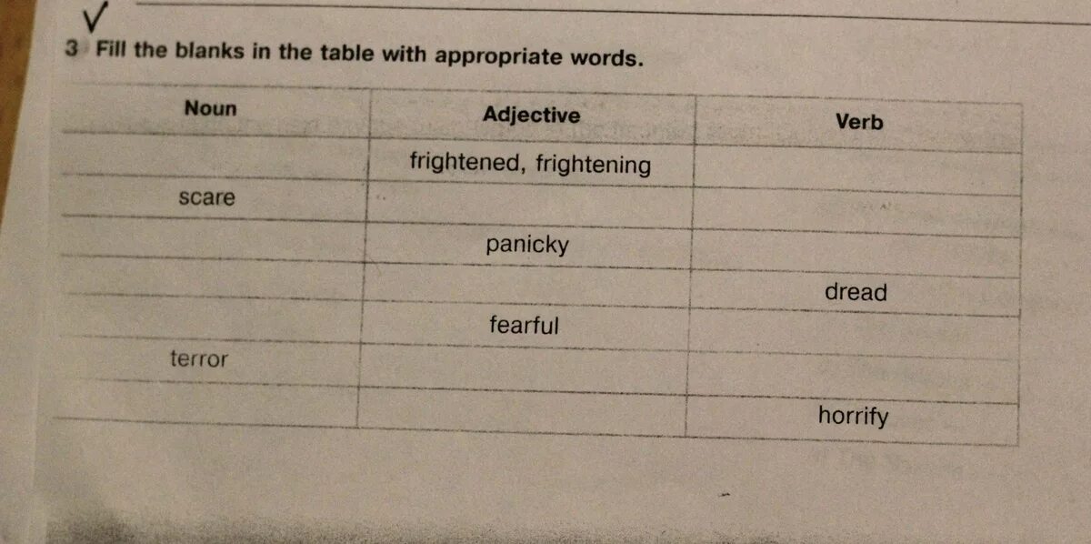 Fill in the words souvenirs. Fill in the Table. Fill in the Table the без the. Copy the Table and fill it in 7 класс. Fill in the Words from the list.