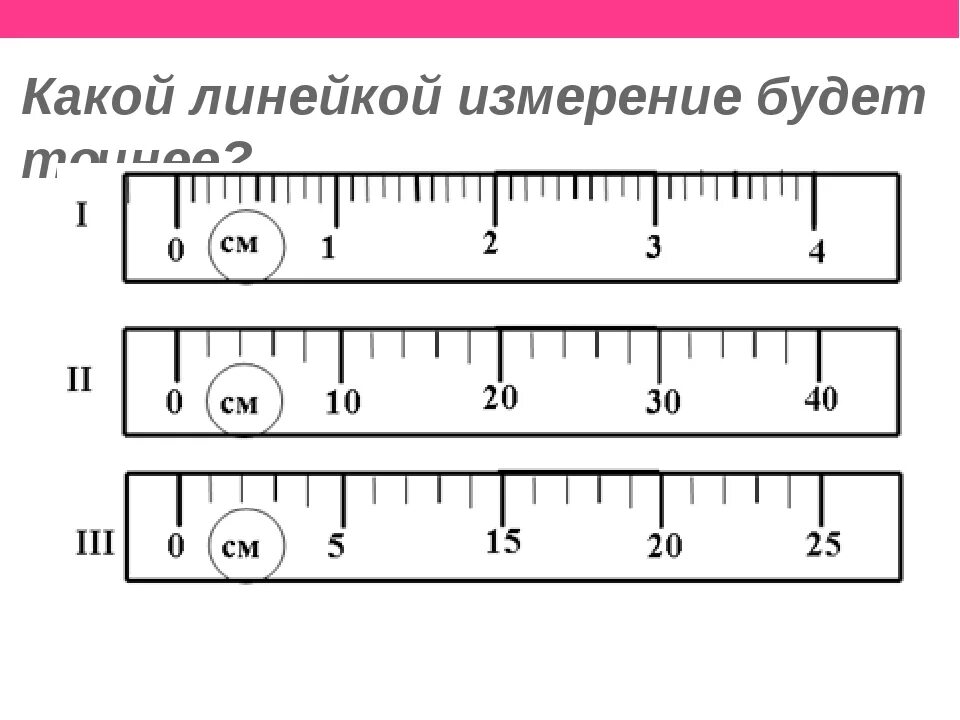 Измерение линейкой изображение