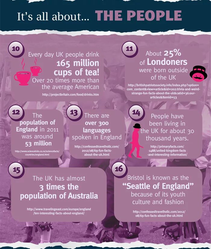 Interesting facts about English. Interesting facts in English. Fun facts about England. Interesting facts about English language.