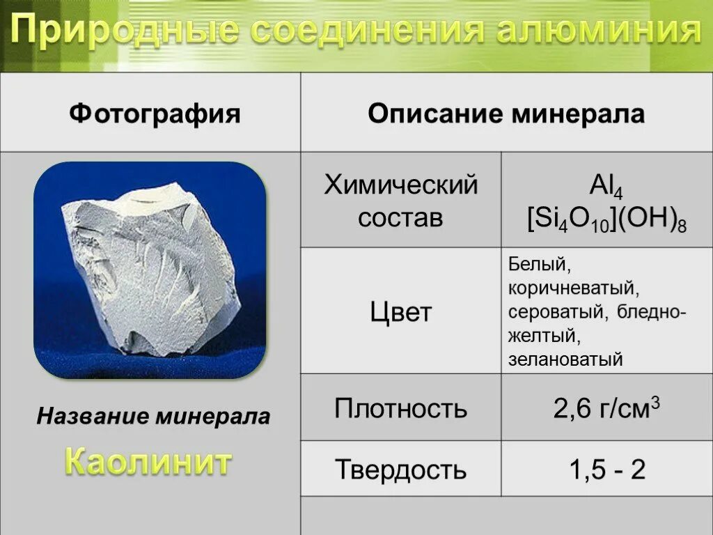 Запишите название минерала состава al2o3