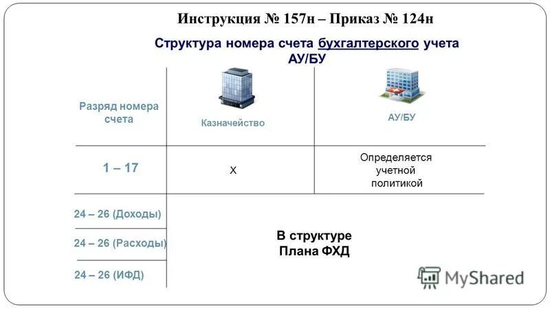 инструкция 157 н. п 118 инструкции 157н материальные запасы. инструкция 157 н. инструкция 157 н. п 118 инструкции 157н материальные запасы.