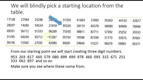 Random numbers are