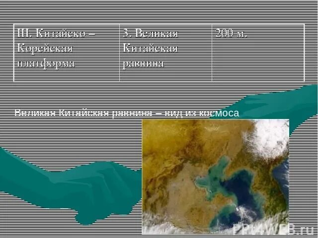 Великая китайская равнина полезные ископаемые