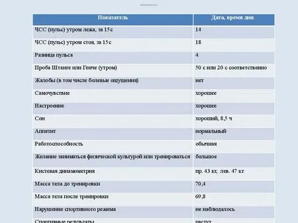 Дневник физических упражнений