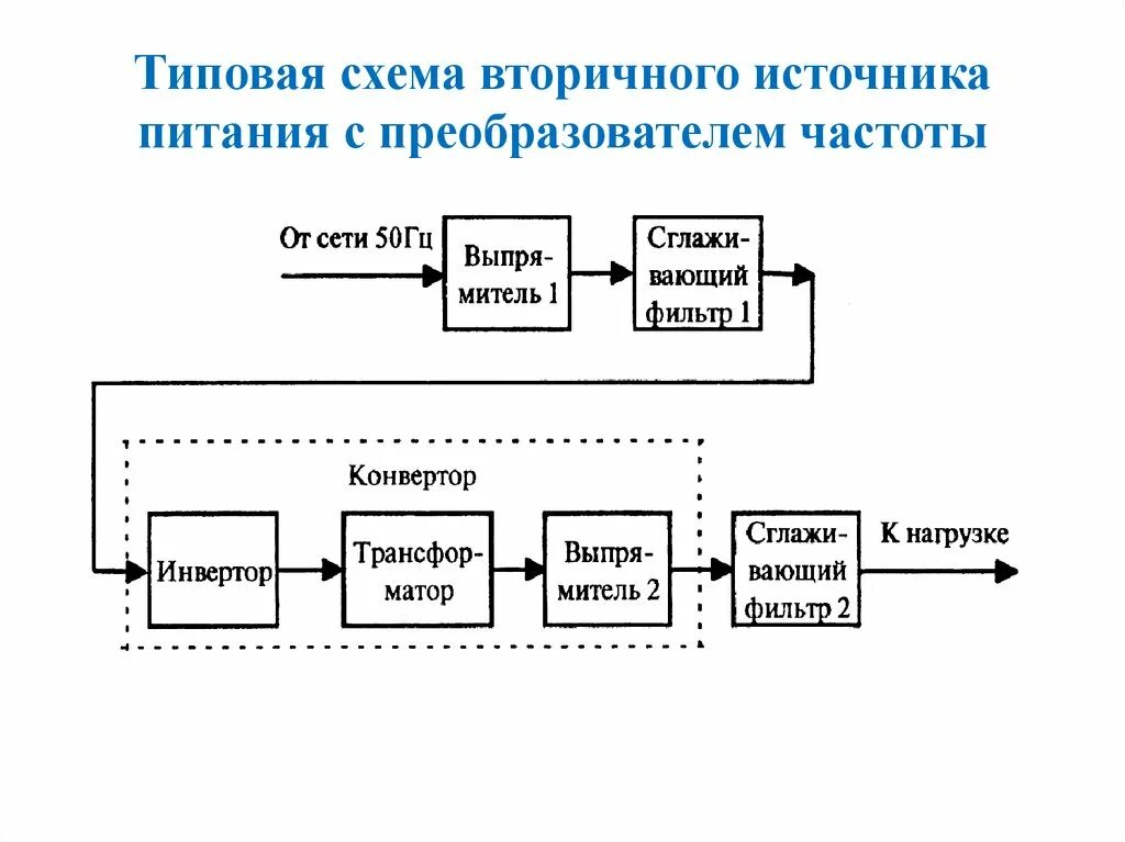 Тест на тему источники питания. Основная структурная схема вторичных источников электропитания. Схема линейного вторичного источника питания. Источник вторичного питания схема электрическая структурная. Источник вторичного электропитания схема.