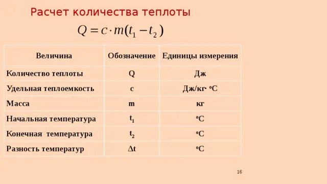 Изменение температуры буква