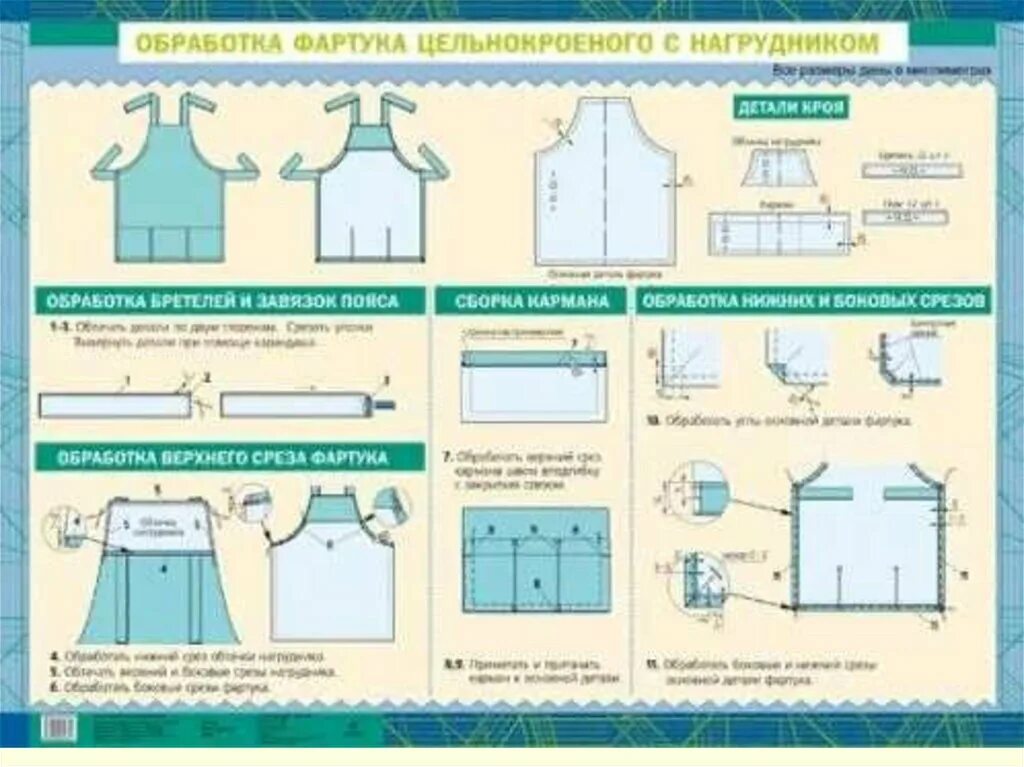 Технологическая карта цельнокроеного фартука. Технологическая карта пошива фартука с нагрудником 5 класс. Технологическая карта по пошиву фартука 5 класс. Технологическая карта фартука 5 класс технология. Обработка нижней части фартука