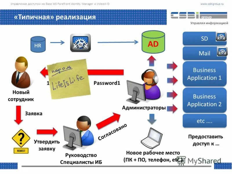 Id управляющей компании. Fmt функция текстового. Управляемый идентификатор. Управляемый идентификатор. Apple id слитые.