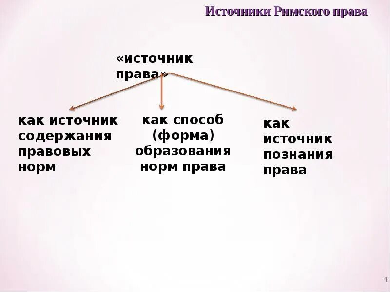 Древний рим источники. Древний рим термы бани купальни. Древний рим источники. Древний рим источники. Древний рим источники.