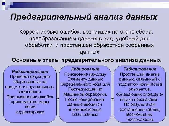 Этап сбора информации. Предварительный анализ. предварительный анализ данных. этапы предварительного анализа. основные этапы анализа данных.