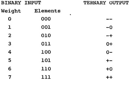 Binary перевод