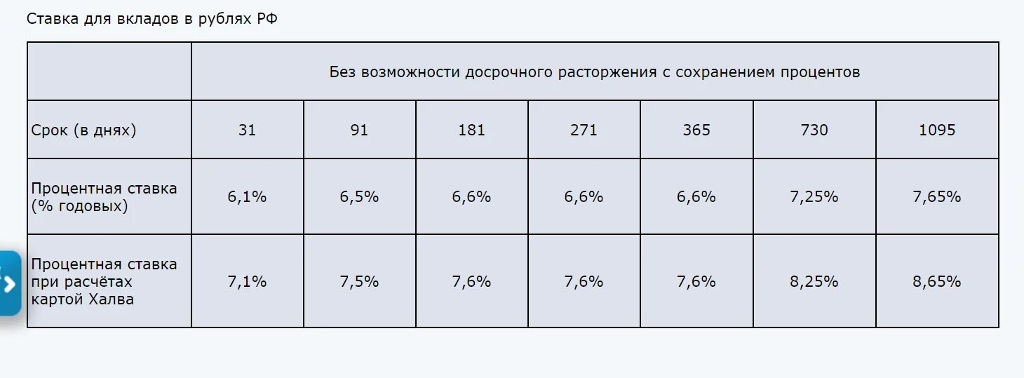 Какие проценты дает совкомбанк. Процентная ставка по вкладам в Совкомбанке. Процентная ставка по вкладам в Софкомбанк. Процентные ставки по вкладам в Совкомбанке. Процентная ставка вкладов в Совкомбанке.