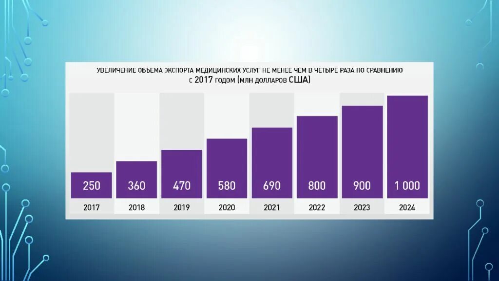 Здравоохранение россии 2021. Национальный проект здравоохранение. Национальный проект здравоохранения 2019-2024. Национальный проект здравоохранение презентация. Национальный проект здравоохранение 2021.