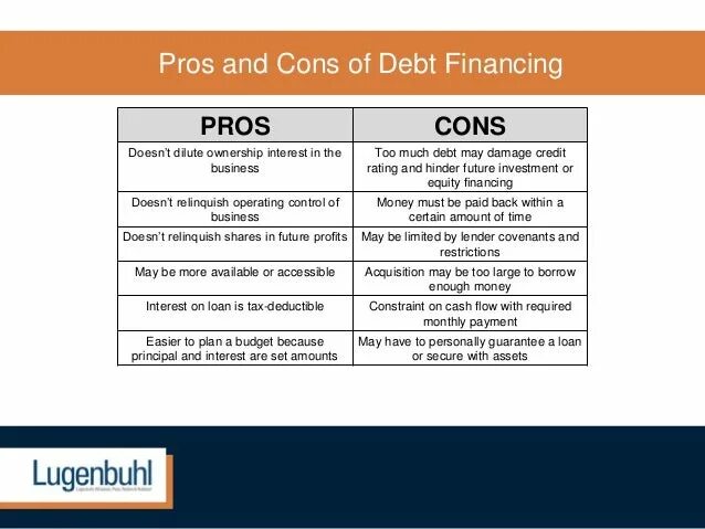 More pros than cons. Pros and cons расшифровка. Предложение с the Pros and cons. Pros and cons полная форма. Ebooks Pros and cons.