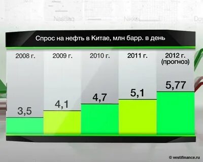 Импорт нефти