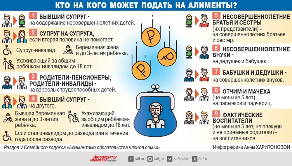Содержание супругов