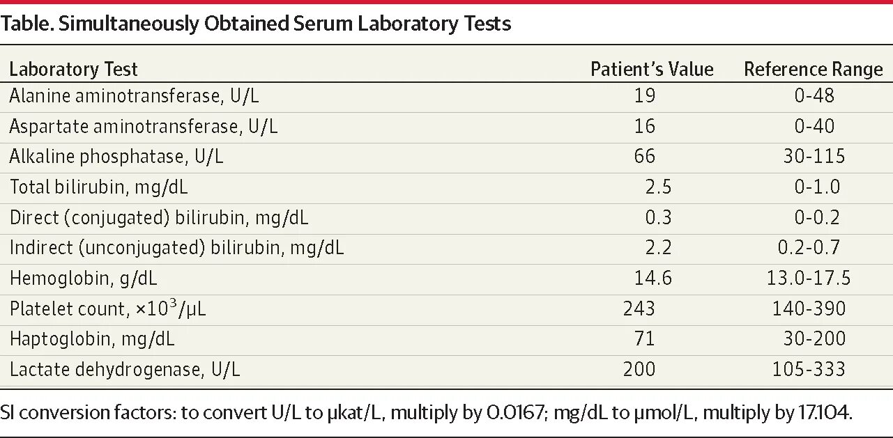Билирубин мг дл. Билирубин мг дл. Биохимия крови альфа амилаза норма в крови. Билирубин мг дл. Билирубин норма в мг.